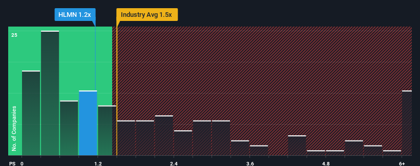 ps-multiple-vs-industry