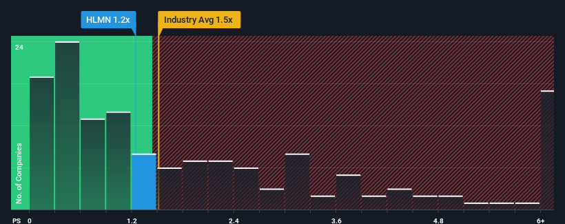 ps-multiple-vs-industry