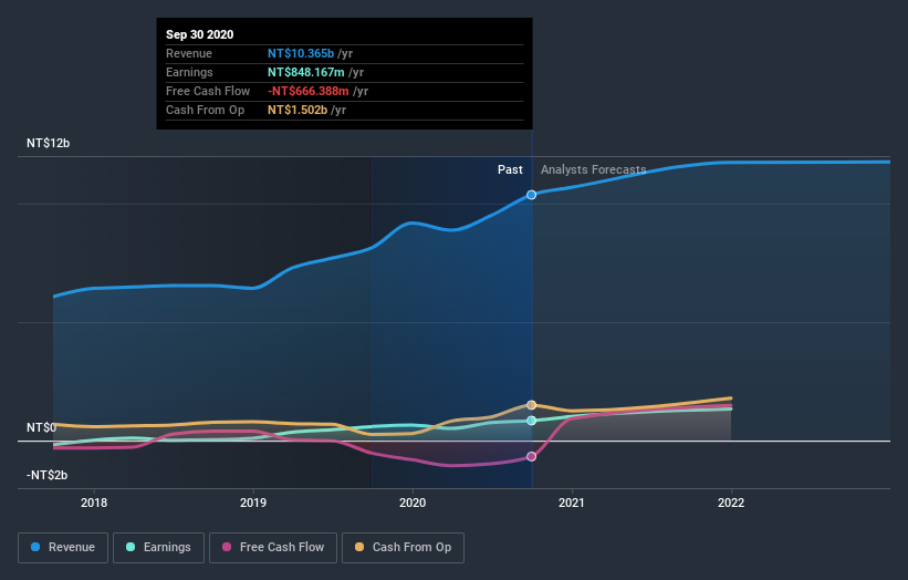 earnings-and-revenue-growth