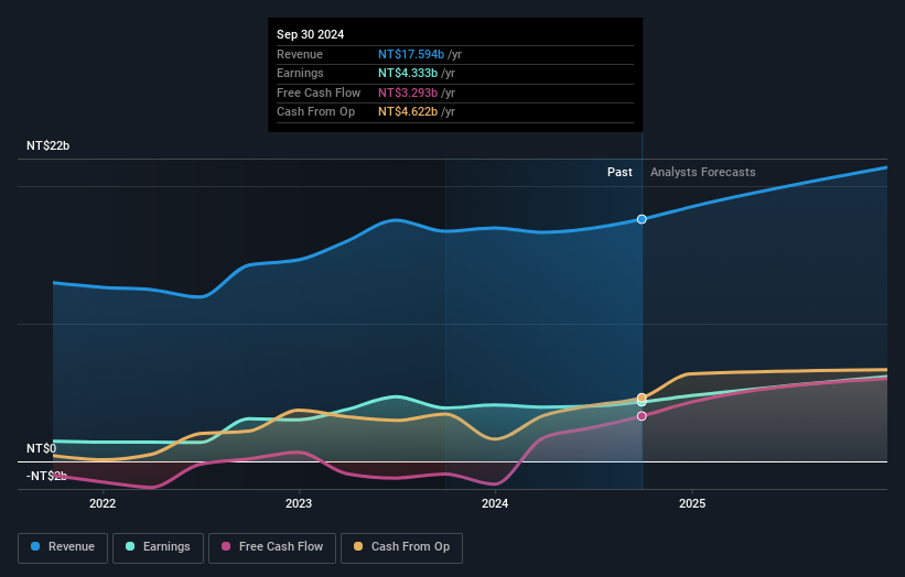 earnings-and-revenue-growth