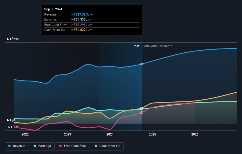 earnings-and-revenue-growth