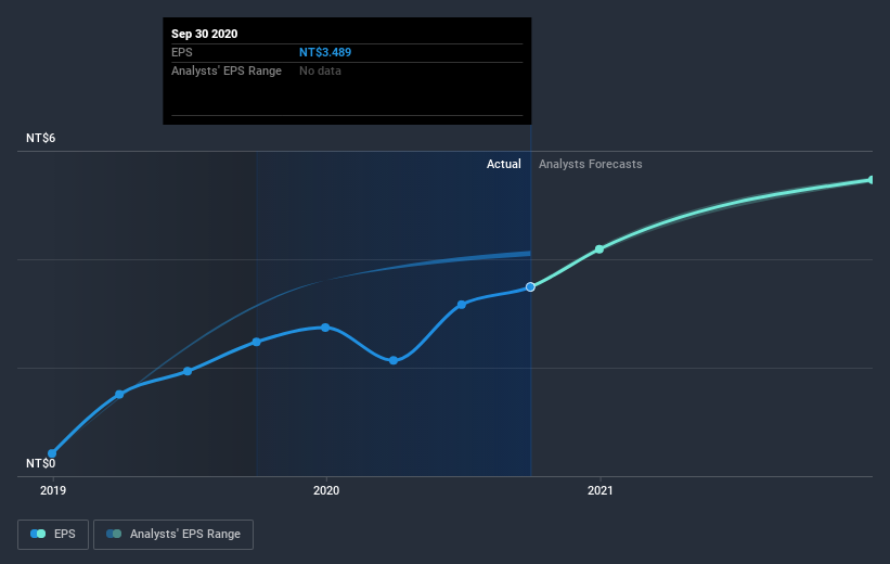 earnings-per-share-growth