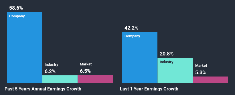 past-earnings-growth