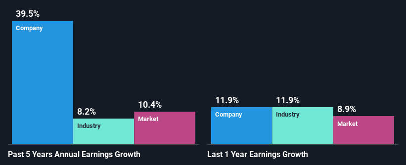 past-earnings-growth