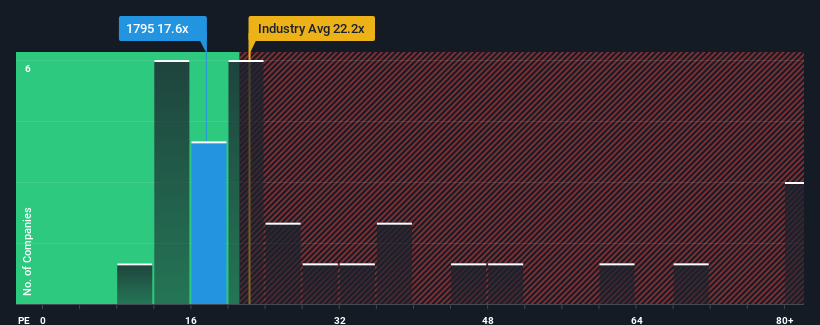 pe-multiple-vs-industry