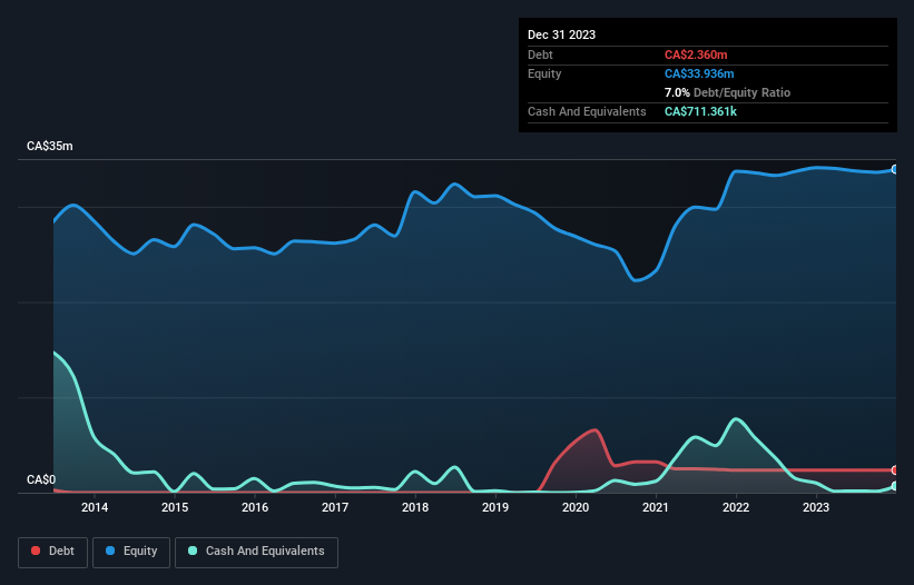 debt-equity-history-analysis