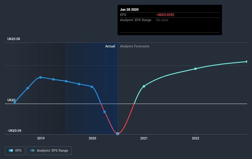 earnings-per-share-growth