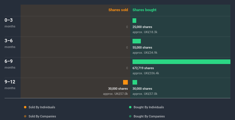 insider-trading-volume