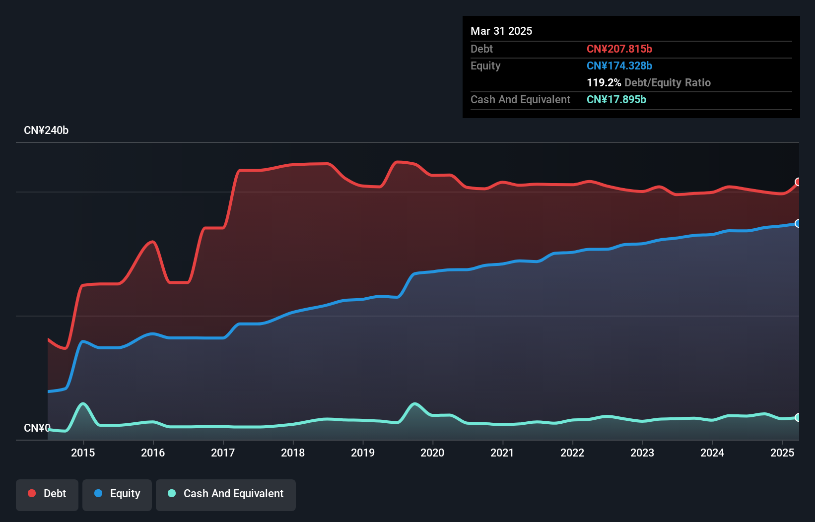 debt-equity-history-analysis