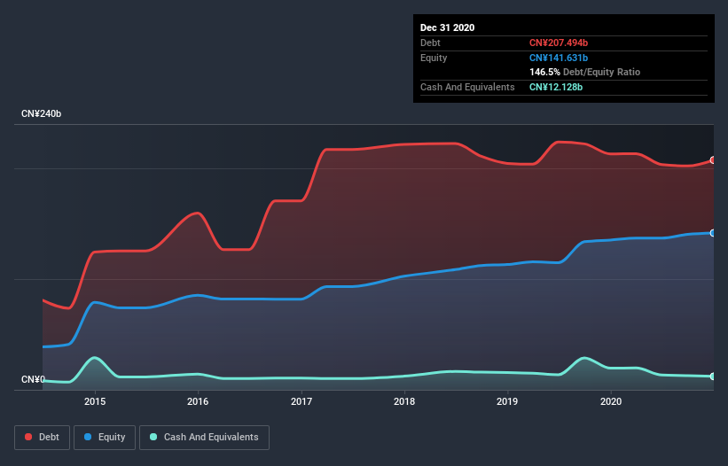 debt-equity-history-analysis