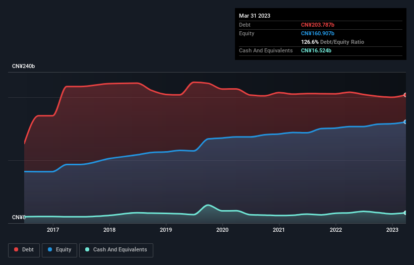 debt-equity-history-analysis