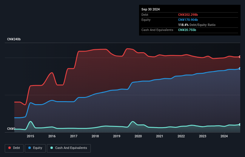 debt-equity-history-analysis