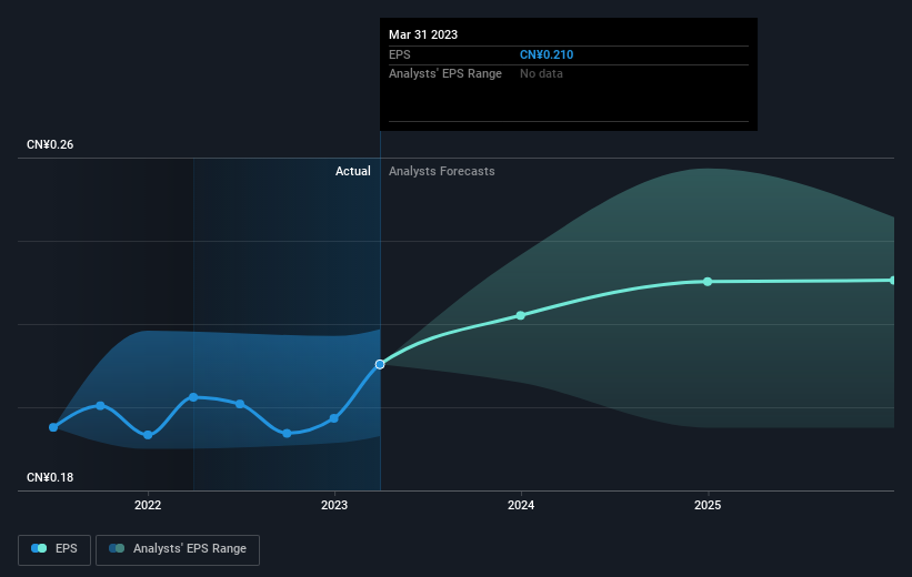 earnings-per-share-growth