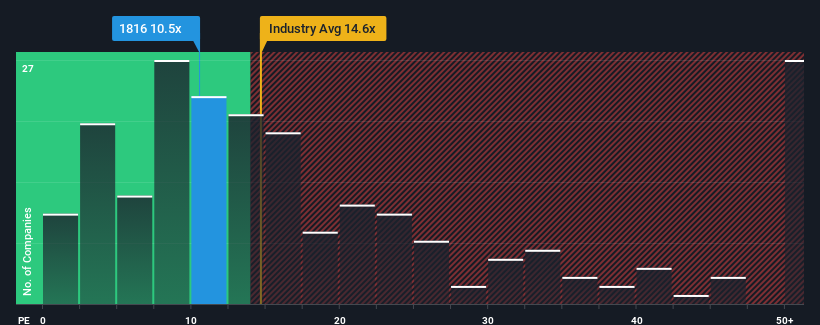 pe-multiple-vs-industry