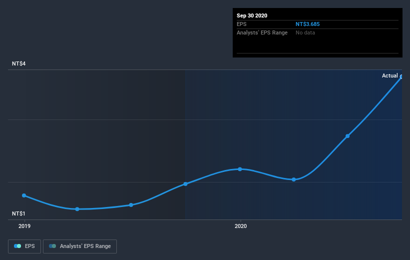 earnings-per-share-growth