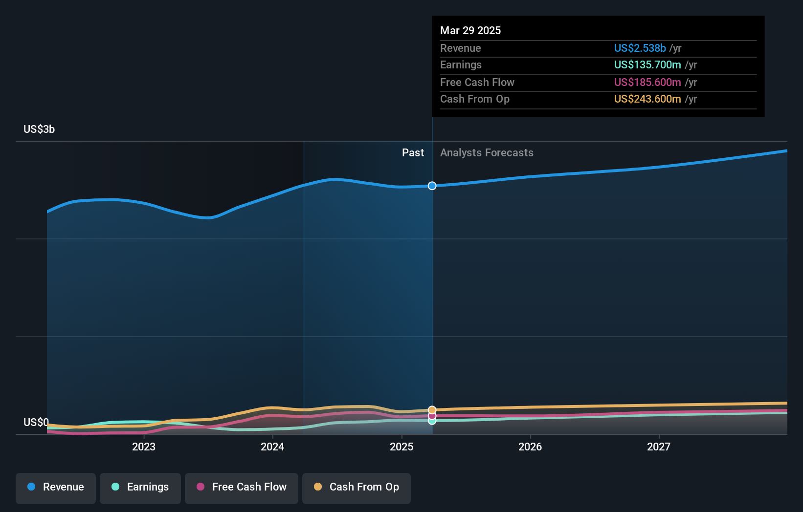 earnings-and-revenue-growth