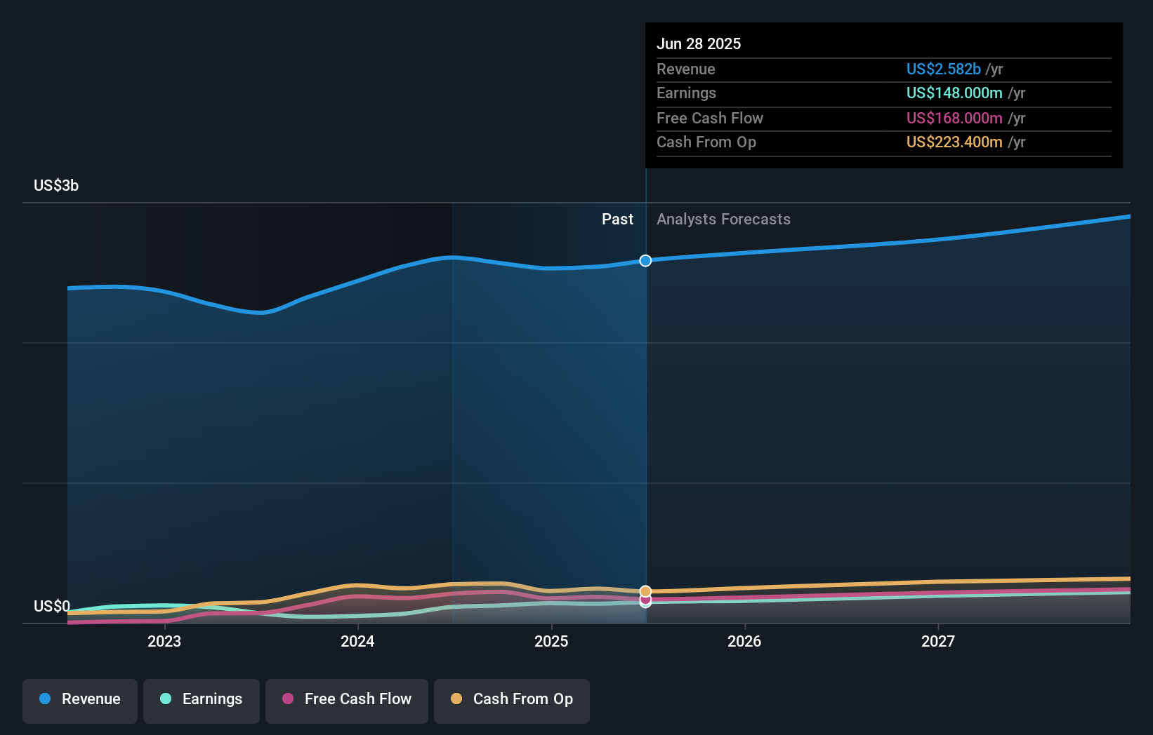 earnings-and-revenue-growth