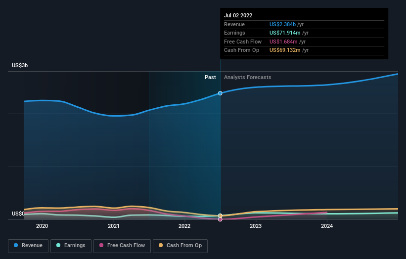 Is HNI Corporation (NYSE:HNI) Potentially Undervalued? | Nasdaq