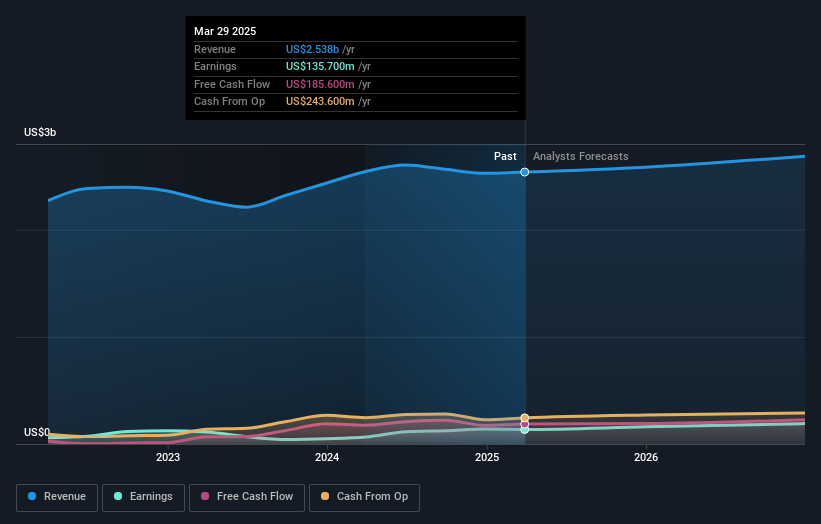 earnings-and-revenue-growth