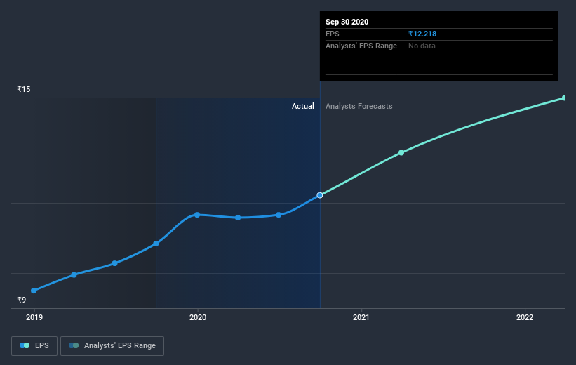 earnings-per-share-growth