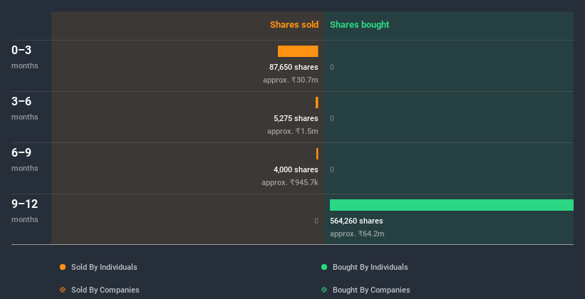 insider-trading-volume