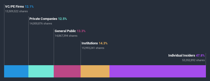 ownership-breakdown