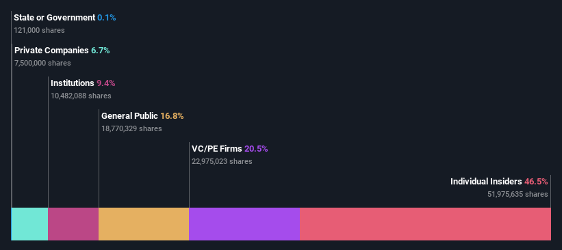 ownership-breakdown