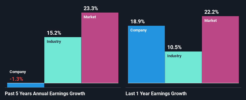 past-earnings-growth