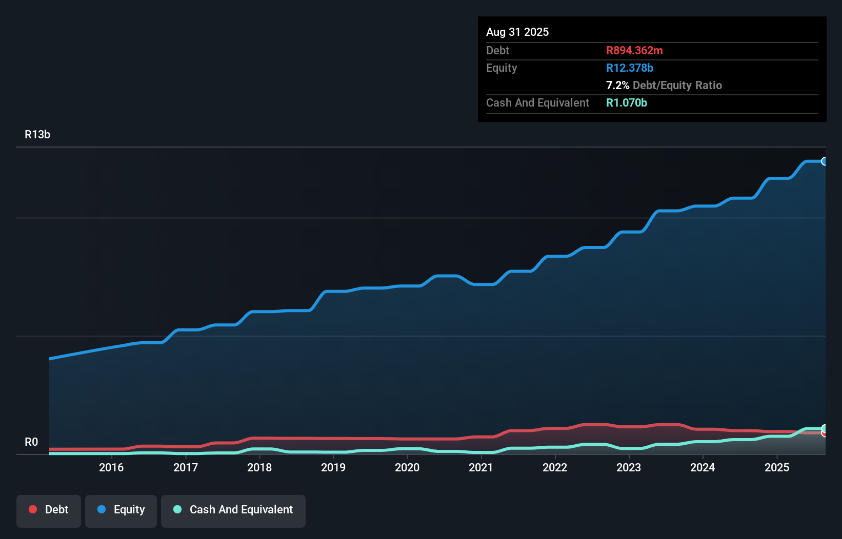 debt-equity-history-analysis