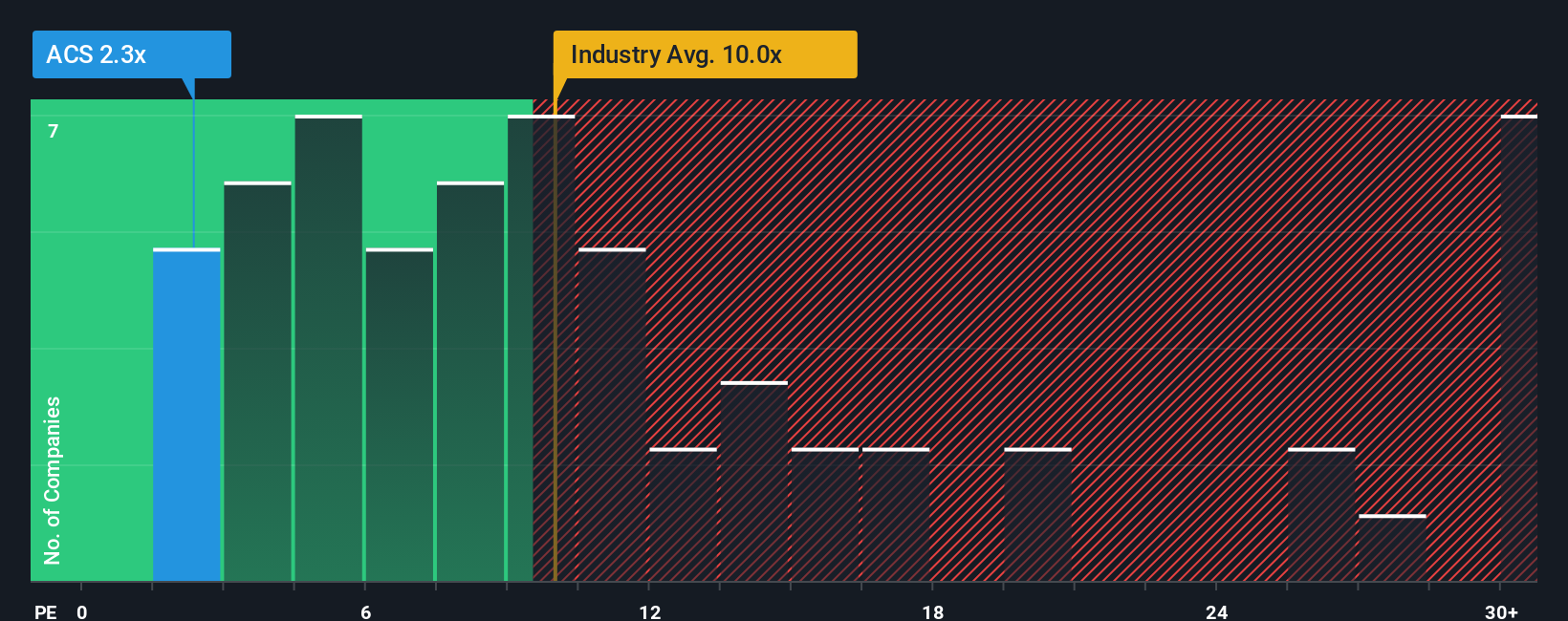 pe-multiple-vs-industry