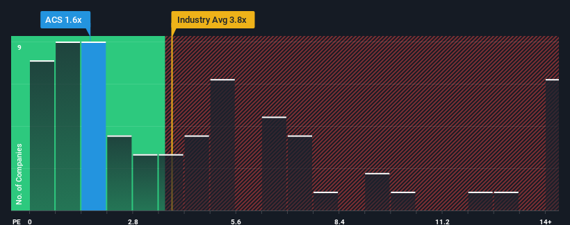 ps-multiple-vs-industry