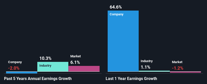 past-earnings-growth