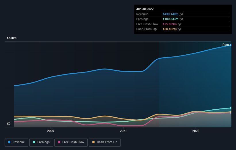 earnings-and-revenue-growth