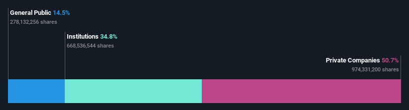 ownership-breakdown