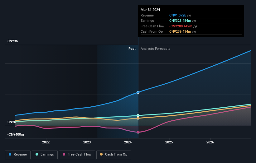 earnings-and-revenue-growth