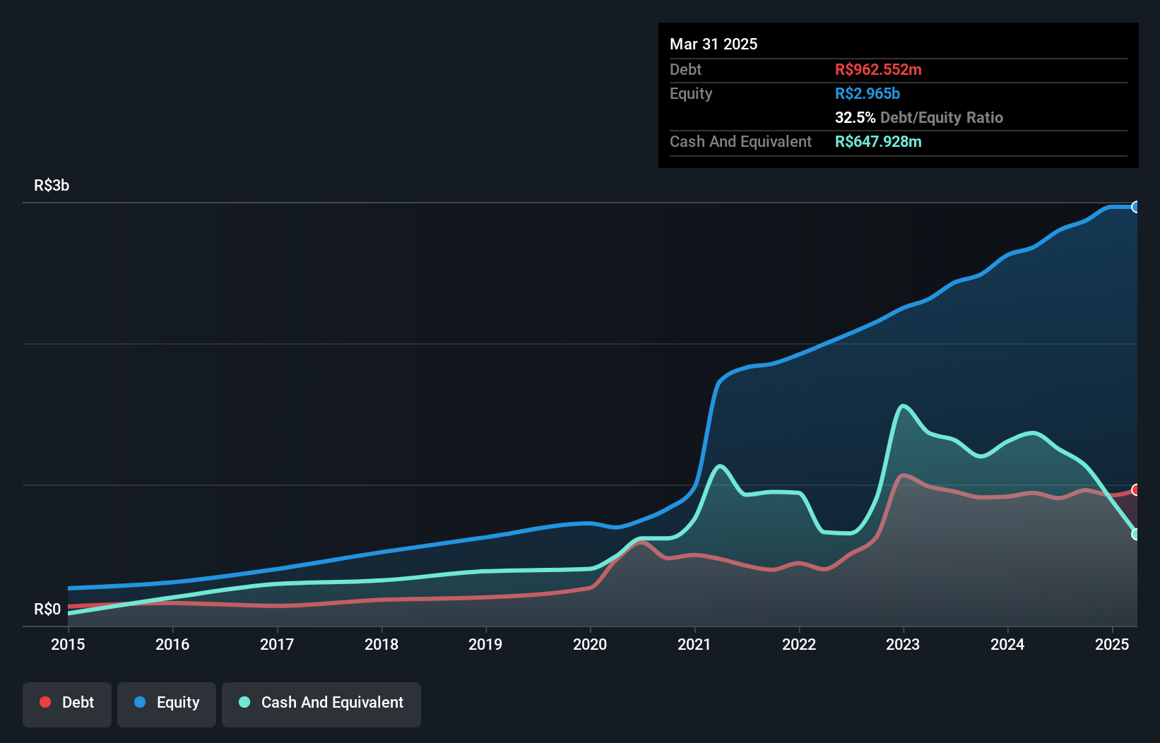 debt-equity-history-analysis