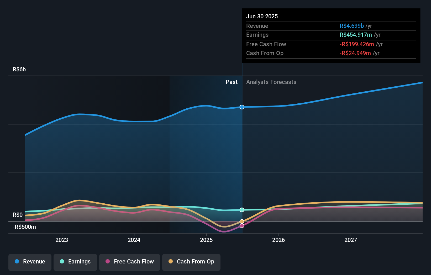 earnings-and-revenue-growth