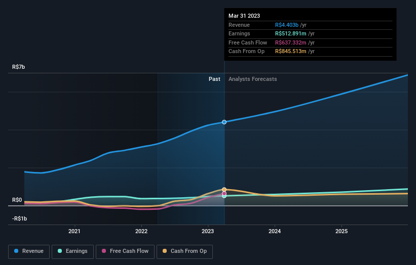 earnings-and-revenue-growth