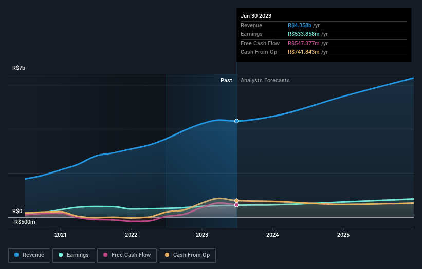 earnings-and-revenue-growth