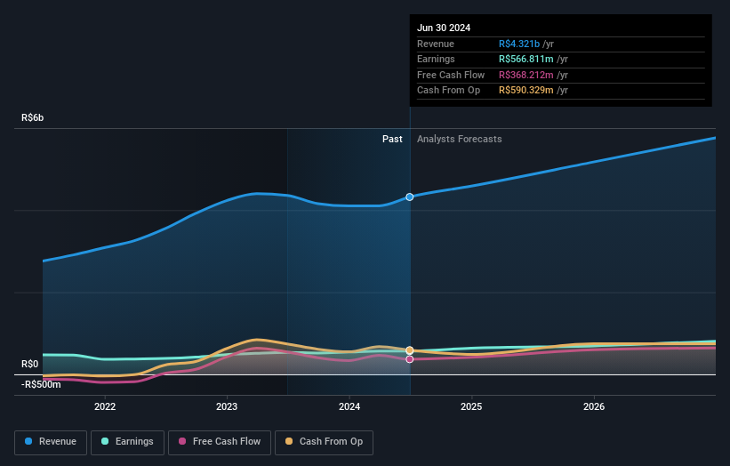 earnings-and-revenue-growth