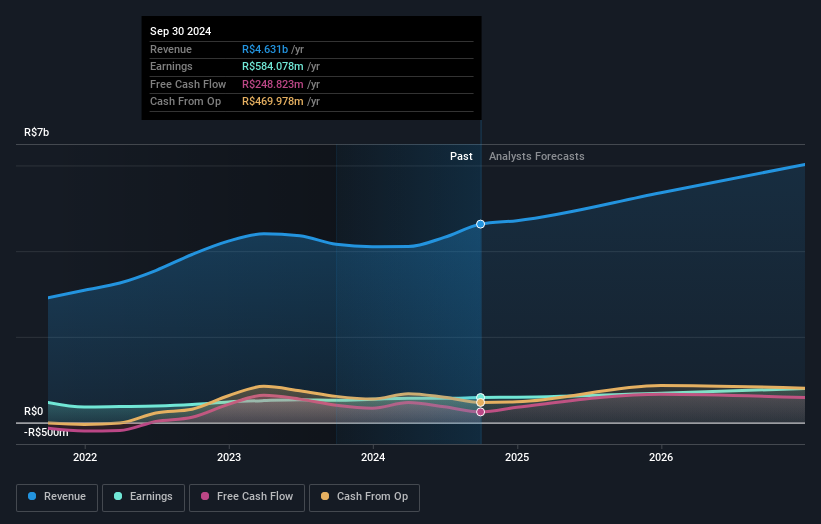 earnings-and-revenue-growth