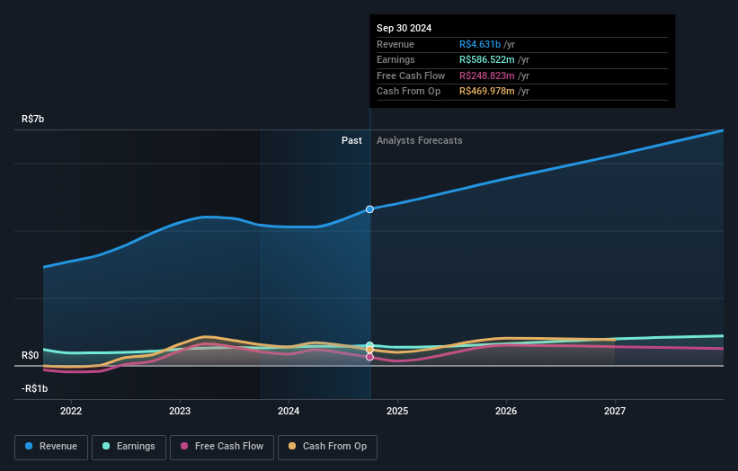 earnings-and-revenue-growth