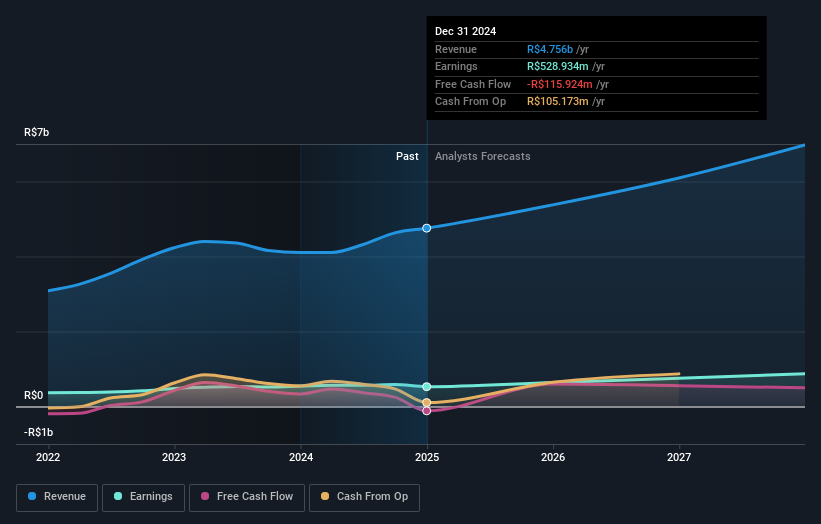 earnings-and-revenue-growth