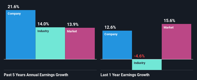 past-earnings-growth