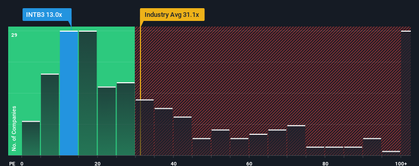 pe-multiple-vs-industry