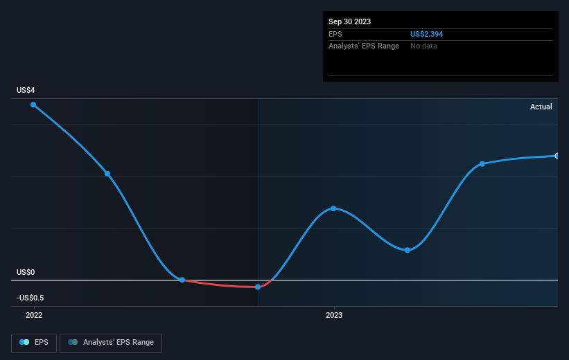 earnings-per-share-growth