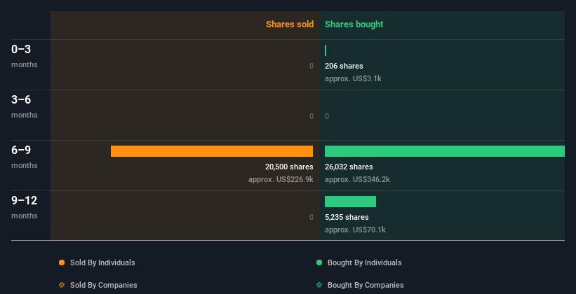 insider-trading-volume