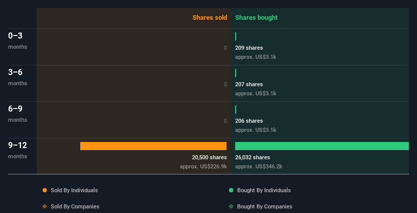 insider-trading-volume