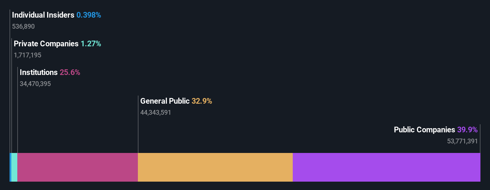 ownership-breakdown
