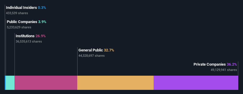 ownership-breakdown